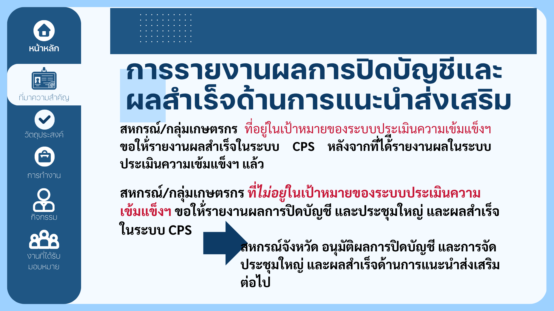 การรายงานผลการปิดบัญชีและผลสำเร็จ